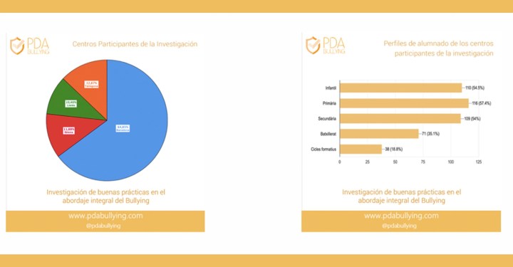 FFAAM Dia Contra Acoso Escolar estudio
