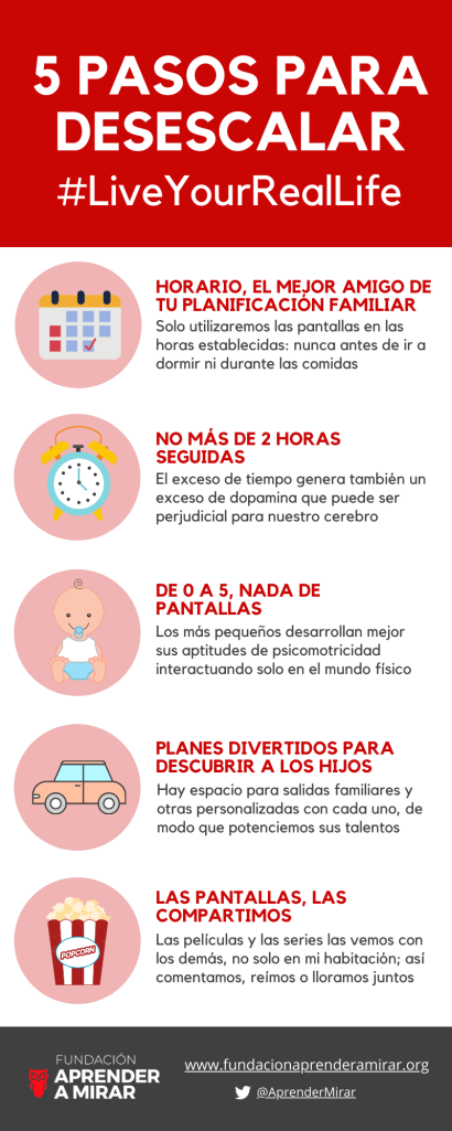FAAM desescalada infografia